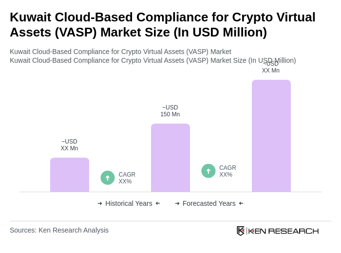 Kuwait Cloud-Based Compliance for Crypto Virtual Assets (VASP) Market Size